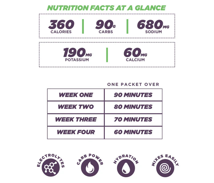 Tailwind - High Carb Fuel