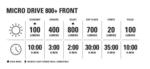 Lezyne Micro Drive 800+ Front Light