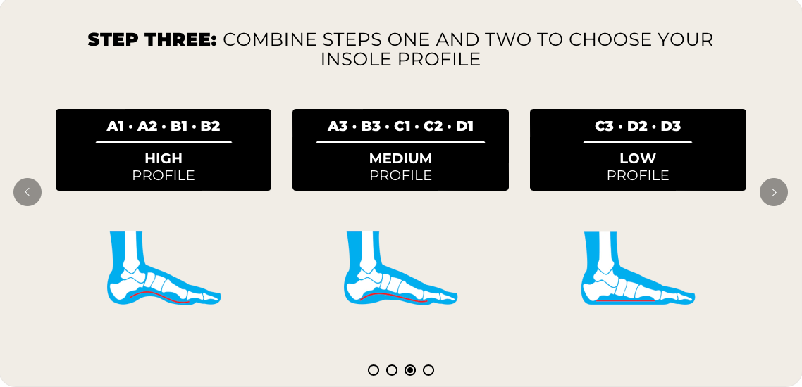 CURREX RUNPRO Insoles | Dynamic Insoles for Running Shoes