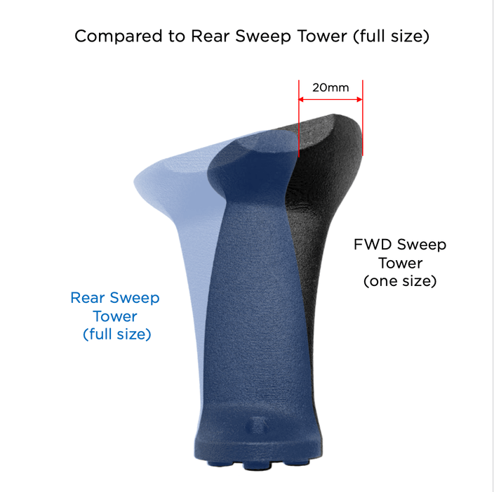 FastTT FWD Sweep Computer Tower - Garmin