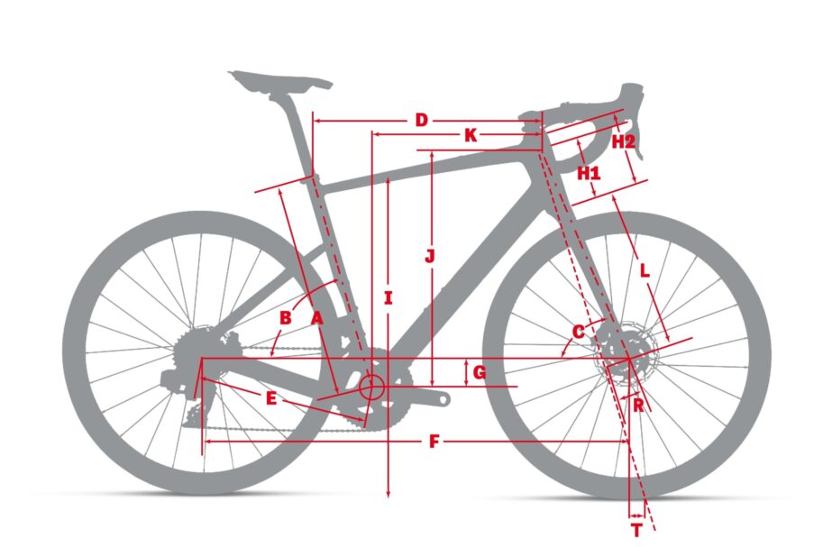 Argon 18 Equation SRAM Rival AXS