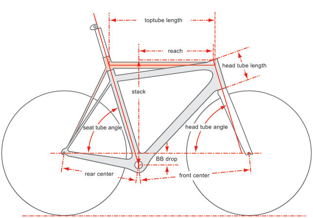 Cervélo R5 Frameset Limited Edition